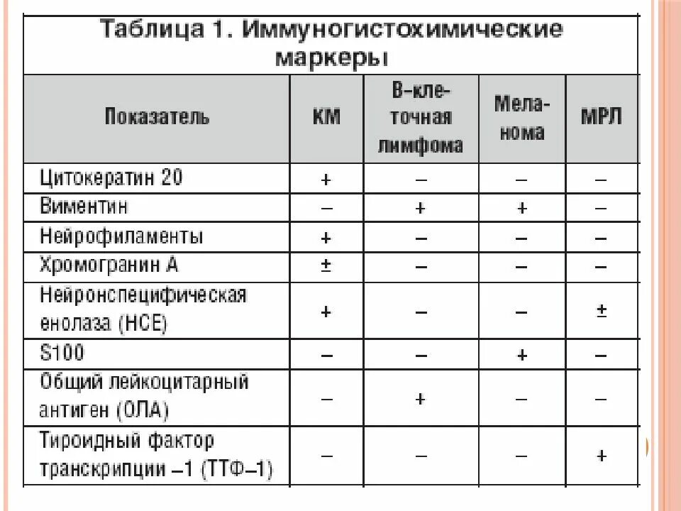 Иммуногистохимические маркеры. Иммуногистохимические маркеры опухолей таблица. Хромогранин а показатели. Нормальный показатель хромогранина а. Нейронспецифическая енолаза норма у детей.