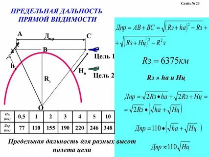 Формула видимого горизонта