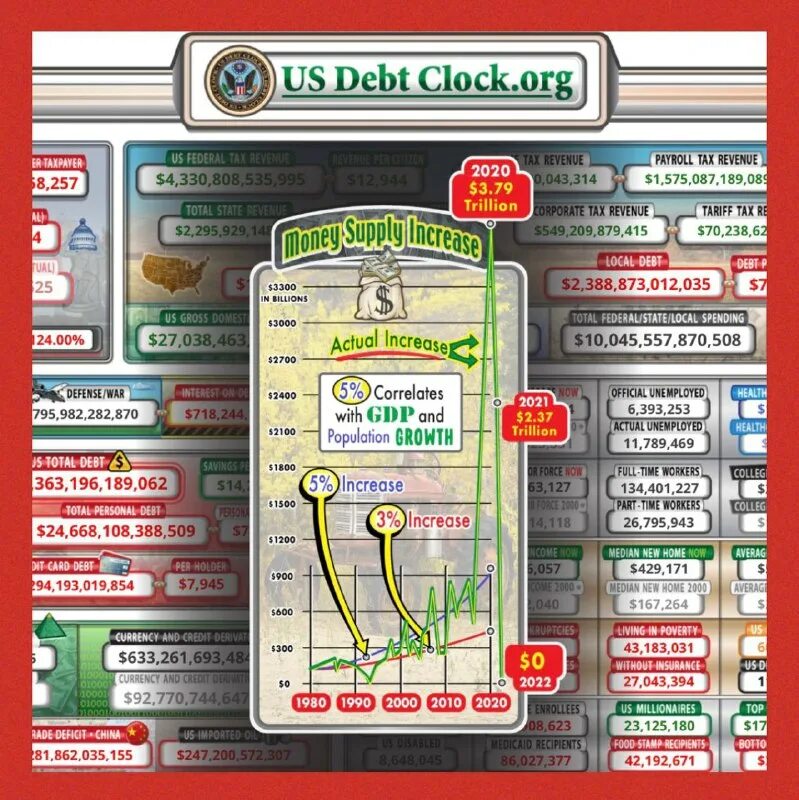 National debt clock usa 2021 2022. The national debt clock 2023. Госдолг сша. S. Debt clock.