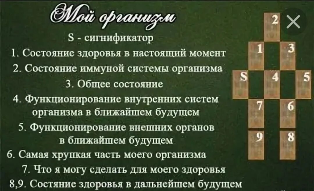 Расклад на здоровье на таро схема. Чакровый расклад на Таро. Расклад на здоровье. Расклад на здоровье Таро. Расклад на здоровье вопросы.