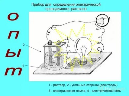 Электрическая лампочка загорится в растворе
