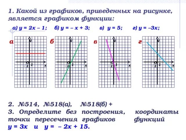 Функции принадлежащие классу. Линейная функция. Графики линейных функций рисунки. Линейные графики 8 класс. Линейная функция и её график.