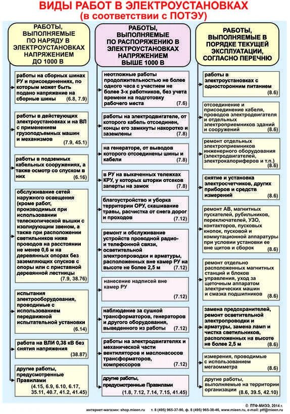 Виды работ в электроустановках. Какие работы выполняются по наряду-допуску. Работы выполняемые по наряду допуску в электроустановках. Работа по наряд допуску в электроустановках. Распоряжение в электроустановках на какой срок