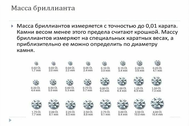 Карат чистота. Караты и чистота бриллиантов таблица. Таблица характеристик бриллиантов. Бриллианты характеристики таблица. Характеристики бриллиантов.