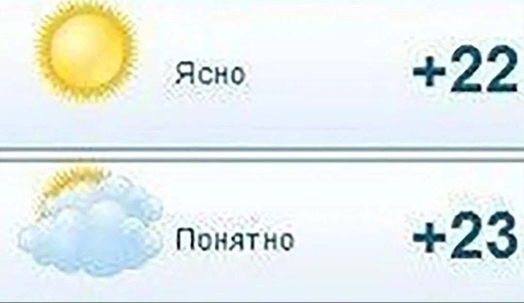 Наглядно понятно. Ясно понятно. ясно понятно картинка. ясно мем. ясно понятно погода.