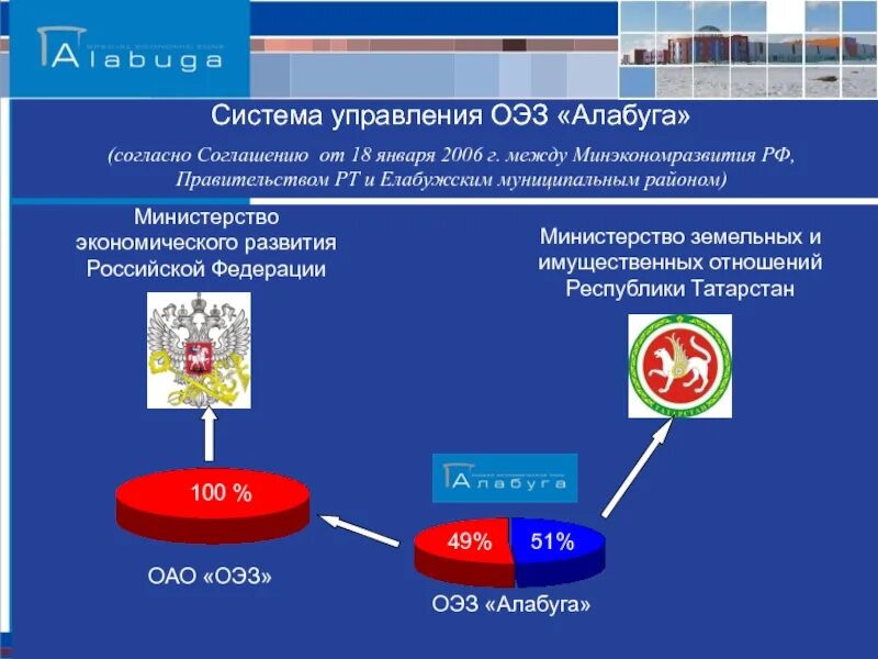 ОЭЗ Алабуга. Свободная экономическая зона Алабуга. ОЭЗ промышленно-производственного типа. Схема ОЭЗ Алабуга. Оэз система мордовия