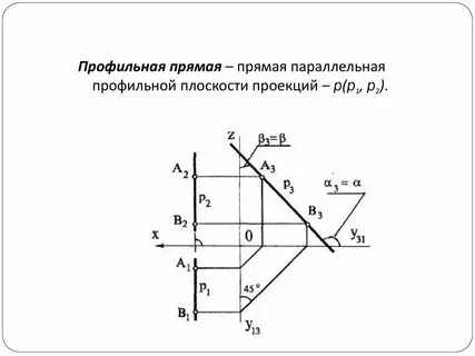 Профильная прямая на чертеже