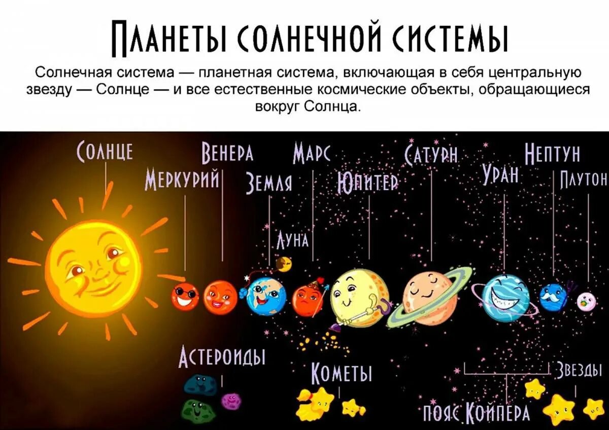 Назовите 3 планеты солнечной системы