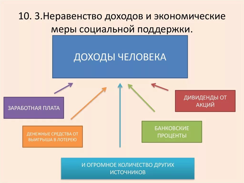 Меры социальной финансовой поддержки