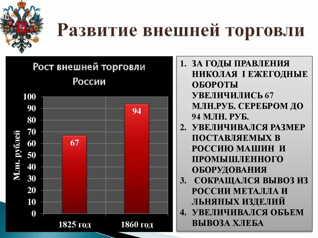 Направление развития торговли. Развитие внешней торговли. Товарооборот России в первой половине 19 века. Торговля в 1 половине 19 века. Развитие внешней торговли России.