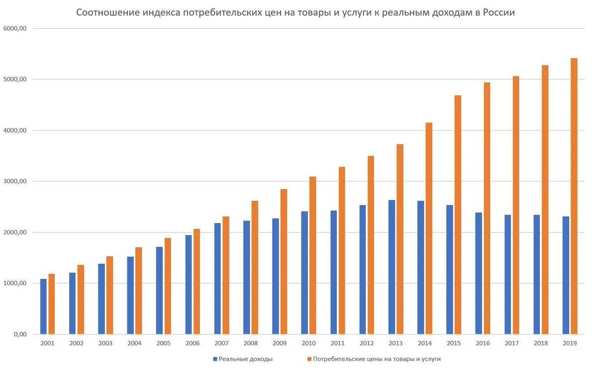 Население умения