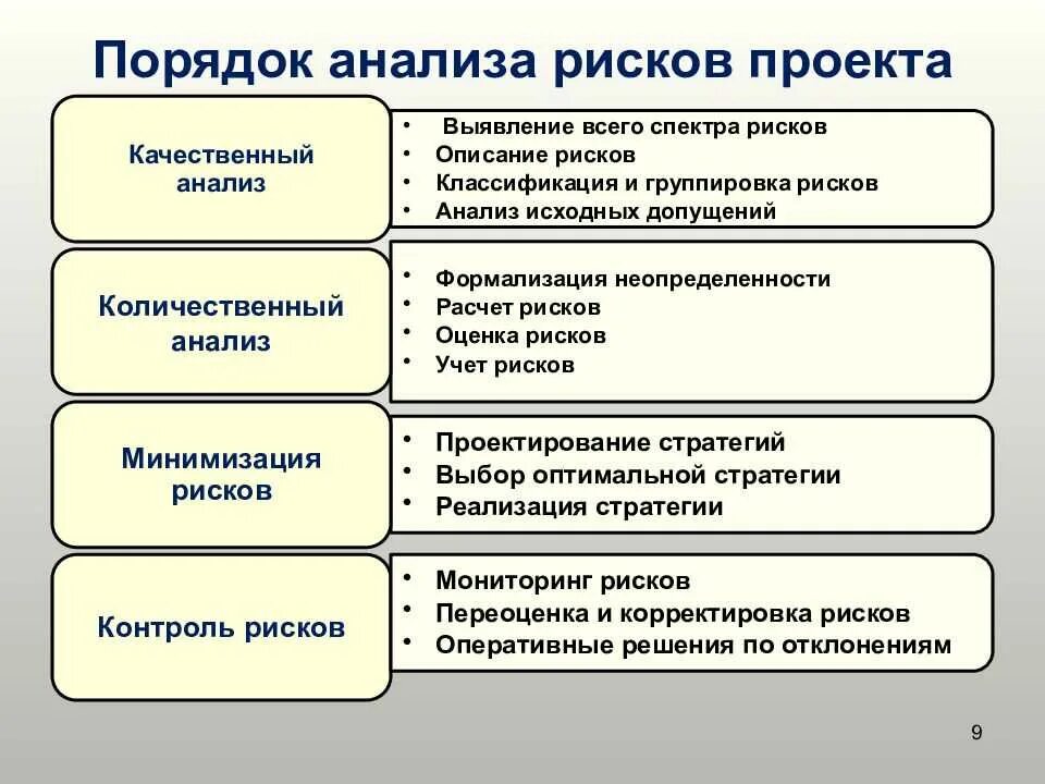 Методы анализа процессов деятельности