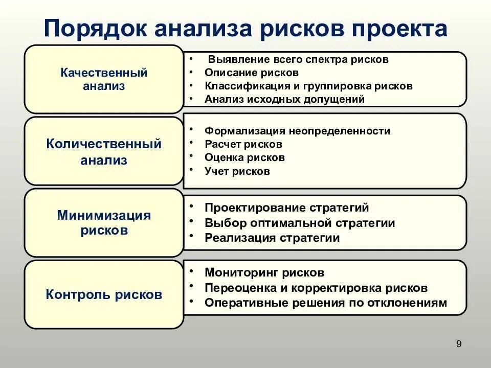 Опишите основные изменения. Анализ рисков. Анализ рисков проекта. Анализ возможных рисков. Анализ и оценка рисков проекта.