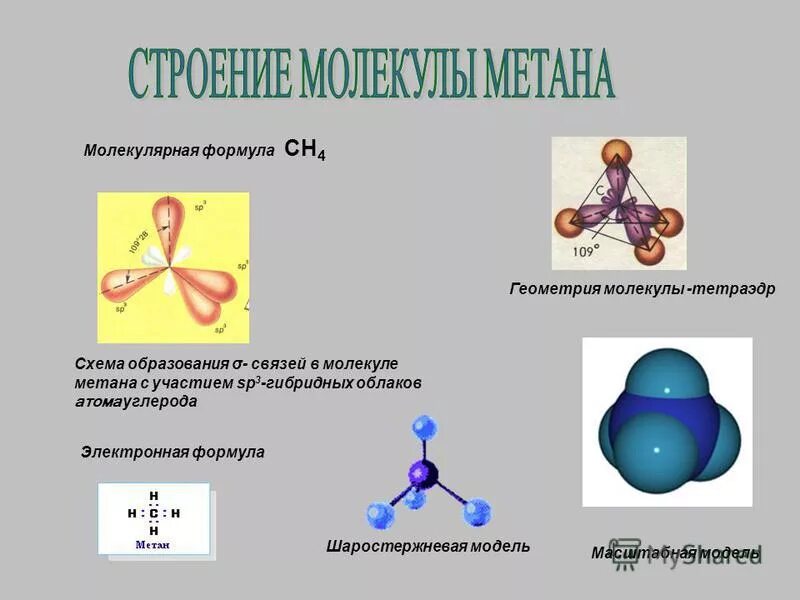 Образование молекул метана