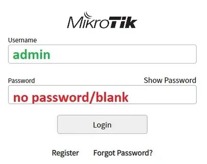 Working passwords