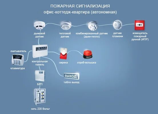 Что делать если пикает. Как выглядит датчик пожарной сигнализации в квартире. Как отключить пожарную сигнализацию в квартире. Демонтаж датчиков пожарной сигнализации. Как отключить пожарный датчик.