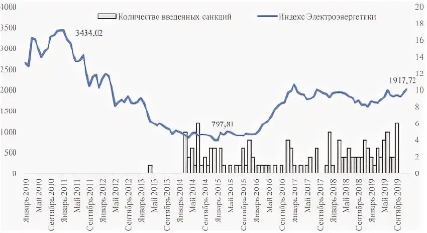 Финансовый рынок реферат