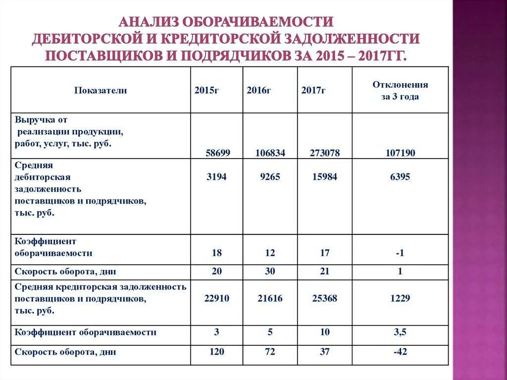 Приобретенная дебиторская задолженность