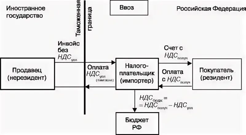 Перейти на страницу с картинкой