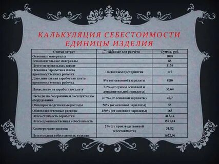 Единица изделия