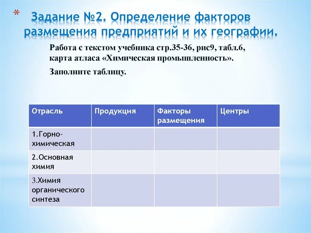 План уроков по географии 9 класс. Химическая промышленность России.9 класс география таблица. Базы химической промышленности таблица. Базы химической промышленности России таблица. Отрасли химической промышленности таблица.