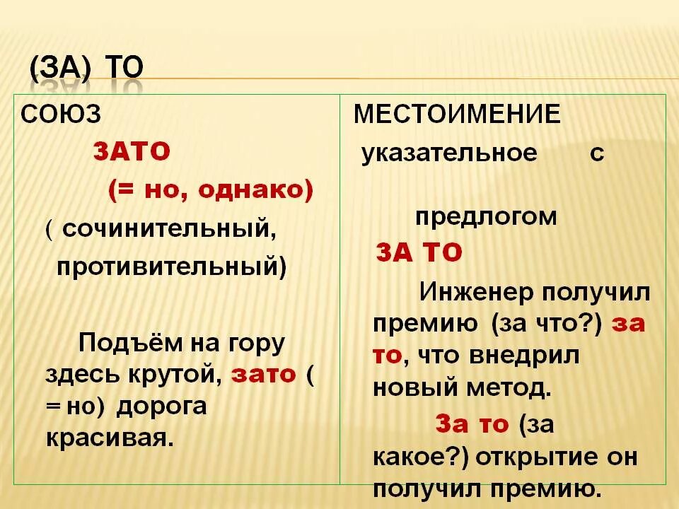 Зато или за то. Правописание Союза зато и за то. Зато за то. Когда зато пишется слитно а когда раздельно. На кануне слитно или