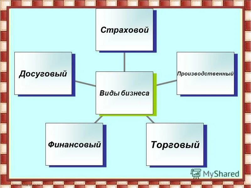 Политическая жизнь общества обществознание 6 класс презентация. Презентация на тему экономическая сфера. Презентация сферы общества 6 класс. Экономическая сфера 6 класс Обществознание. Рисунок на тему сфера общества.