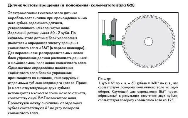 Диск датчика коленвала 2110. Задающий диск коленчатого вала 2114. Зазор датчика коленвала ВАЗ 2110. Шкив датчика коленвала ВАЗ 2114. Зазор датчика холла