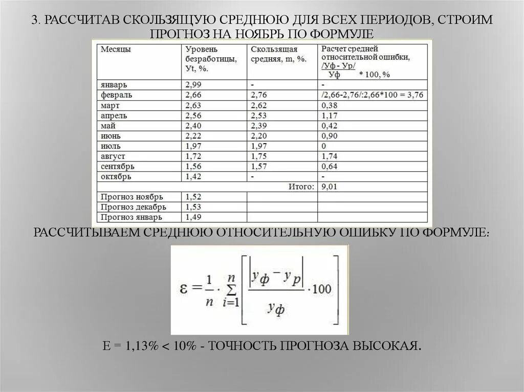 Прогнозирование методом скользящего среднего. Расчет скользящего среднего. как рассчитать скользящую среднюю. как посчитать скользящее среднее. скользящая метод как рассчитать.