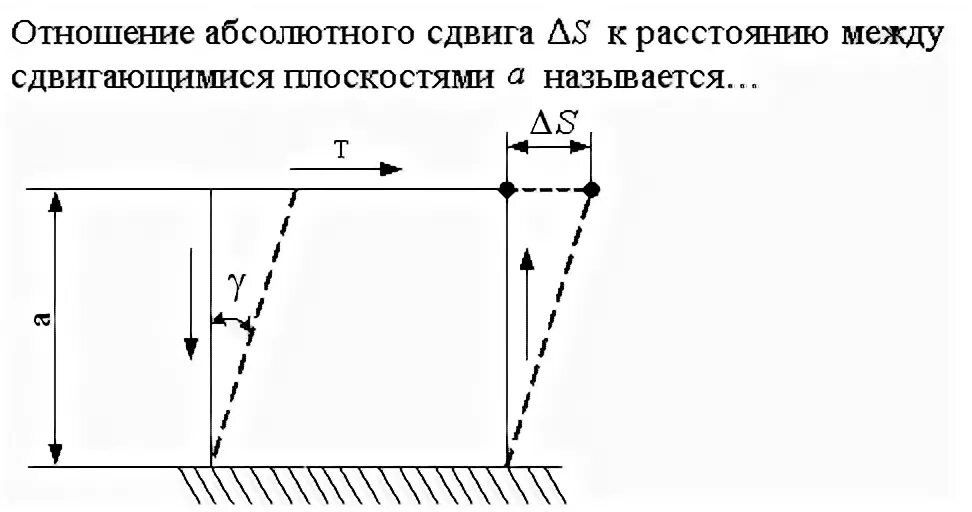 Абсолютная шкала. Модуль сдвига сопромат. Команда относительного смещения. Деформация сдвига модуль сдвига. Абсолютный сдвиг.