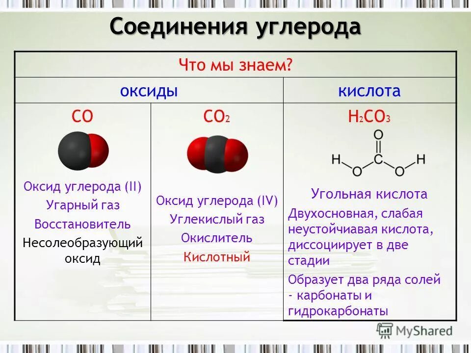 Перечислить соединения углерода. Соединения углерода химия 9 класс. Углерод. Кислородные соединения углерода.. Хим соединения углерода формулы. Соединения углерода : оксиды (2 ,4).