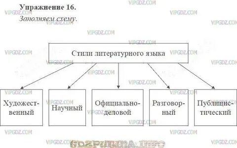 Таблица литературного языка