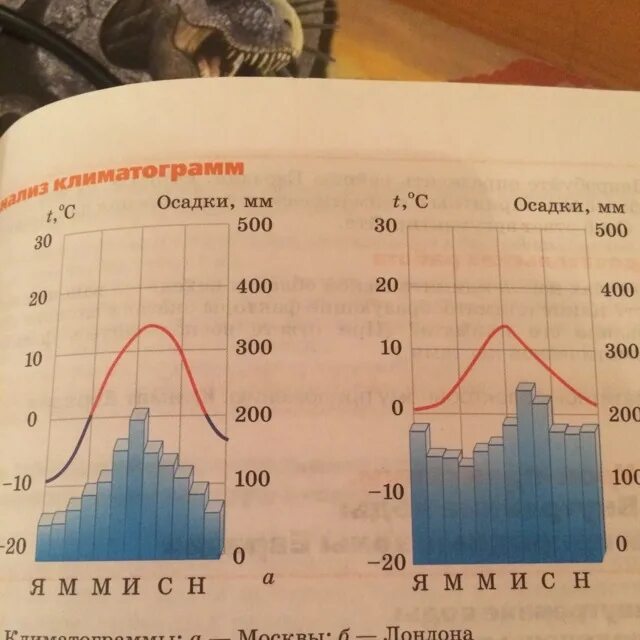 Годовая амплитуда температур. Короткое и холодное лето в тундре. Резко континентальный климат якутии. Климат тундры презентация. Карта тепловых поясов земли.