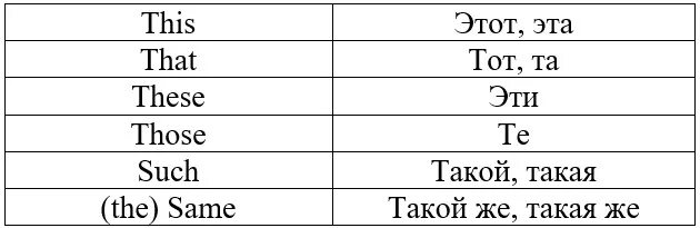 Указательные местоимения в английском языке таблица. Указательные местоимения в английском таблица. Англ яз указательные местоимения таблица. Указательные местоимения в английском языке таблица с переводом.