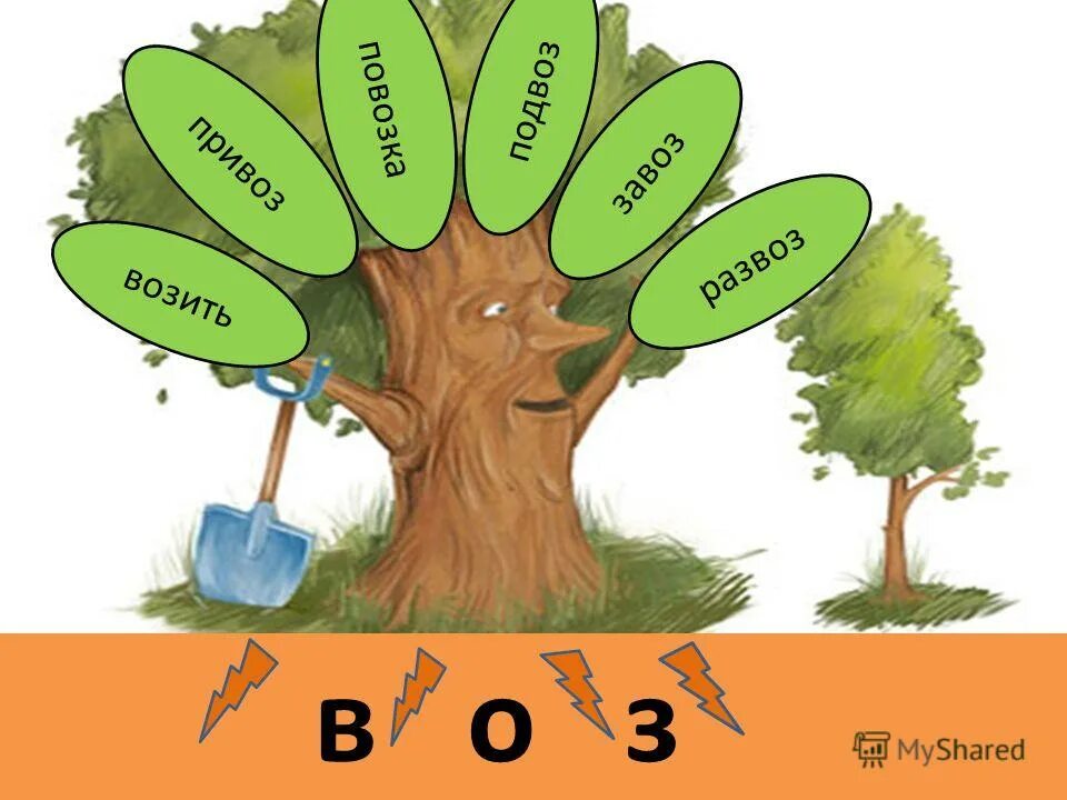 Еж однокоренные слова. Состав слова. Памятка части слова. Правила подбора однокоренных слов. Еж однокоренные слова.