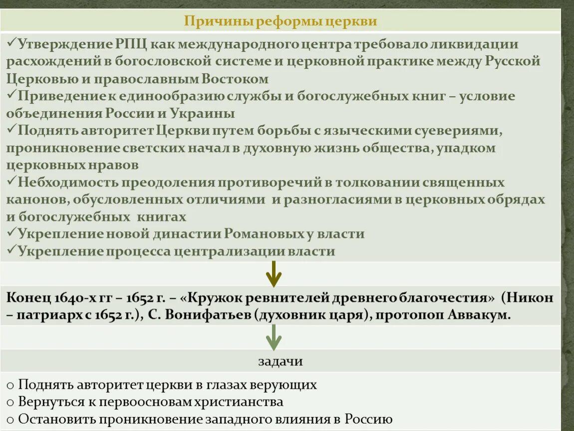 Причины церковной реформы алексея михайловича. Причины церковной реформы. Причины реформы церкви. Причины и предпосылки церковной реформы. Причины реформирования церкви.