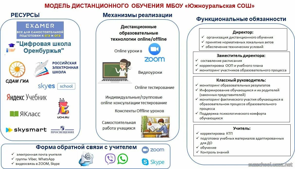 дистанционное обучение в кузбассе. дистанционное обучение 13 школа. белокасочники обучаются. дистанционное обучение 13 школа. дистант в тюмени школы.