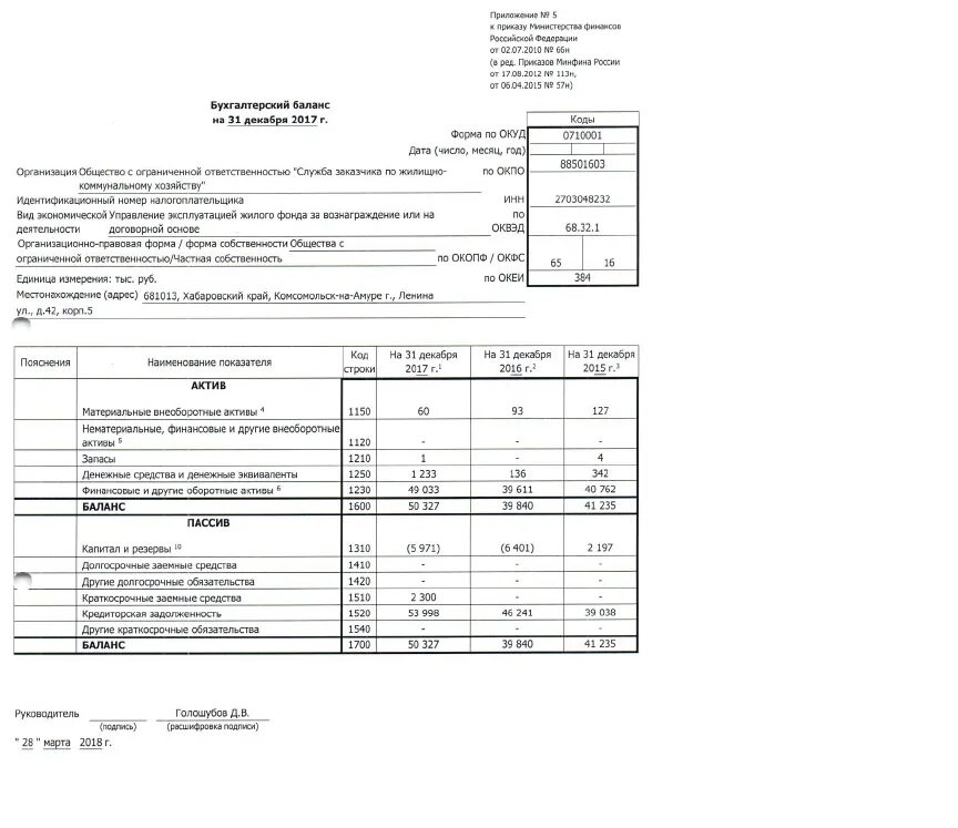 Бухгалтерский баланс минфин