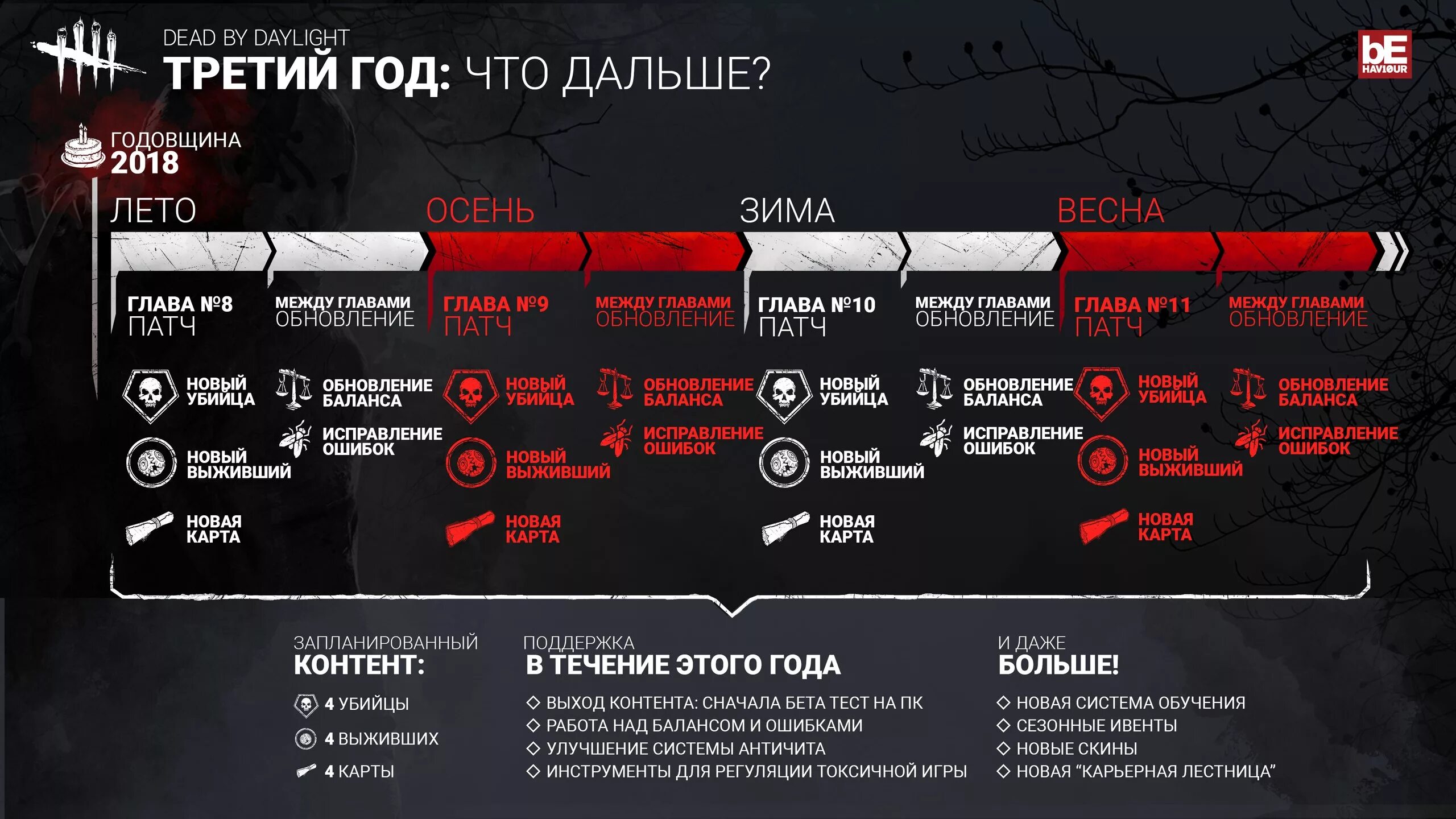 Календарь релизов игр. Dead by Daylight Roadmap 2023. Карты дбд. Схемы карт дбд. Dead by Daylight карты.