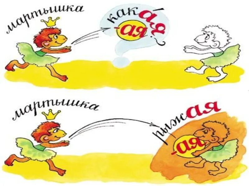 Рисунок какое прилагательное. Тема имя прилагательное. Рисунок какое прилагательное. Имя прилагательное презентация. Имя прилагательное для детей.