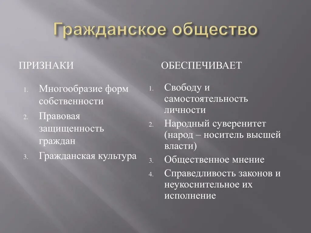 Гражданское общество совместимо с. Признаки гражданского общества. Гражданское обществоприщнаки. Проявления гражданского общества. Признаки гражданского общества Обществознание.