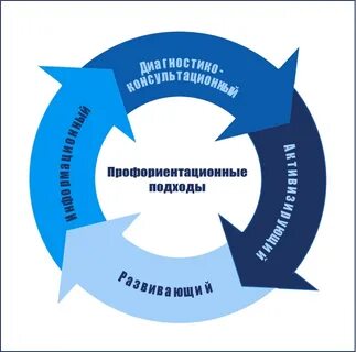 Профориентация пенза