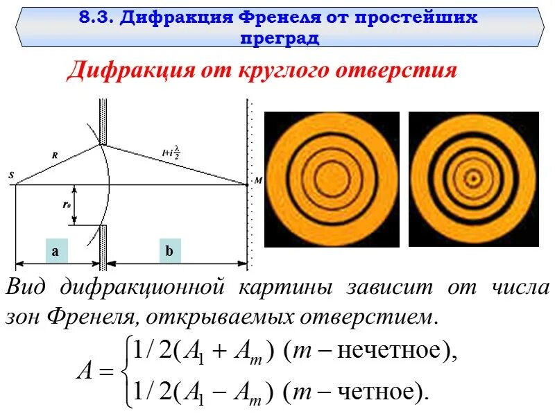 Дифракционная картина с методом зон Френеля. Дифракция Френеля на круглой преграде. Дифракция на круглом отверстии которое открывает 4 зоны Френеля. Зоны Френеля. Дифракция на круглом отверстии.