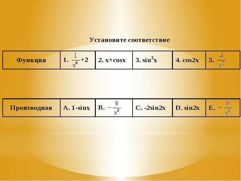 Y cos 2x производная функции. Производная cos2x. Производные cos 2x. Производная от cos2x.