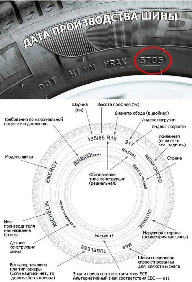 Дата производства шин. Дата производства шин маркировка Bridgestone. Как определить год выпуска колеса автопокрышки. Обозначение даты производства на шинах. Коды автомобильных шин