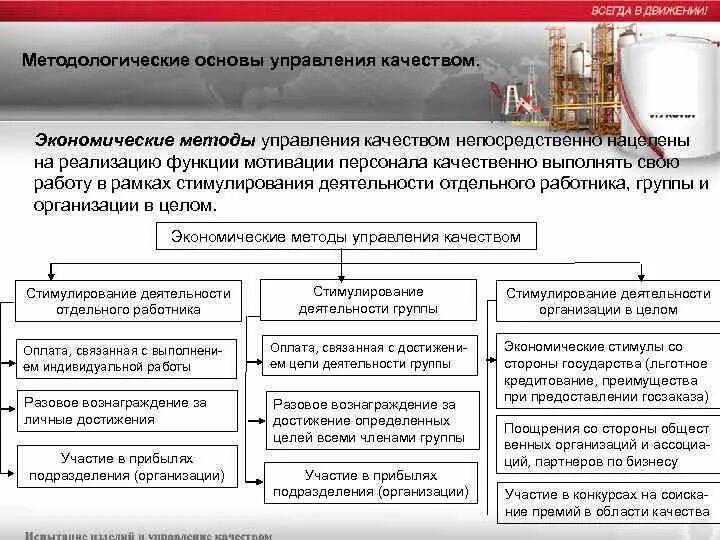 Экономические методы управления качеством. Методологические основы управления качеством. Экономические основы управления. Теоретические и методологические основы управления качеством.