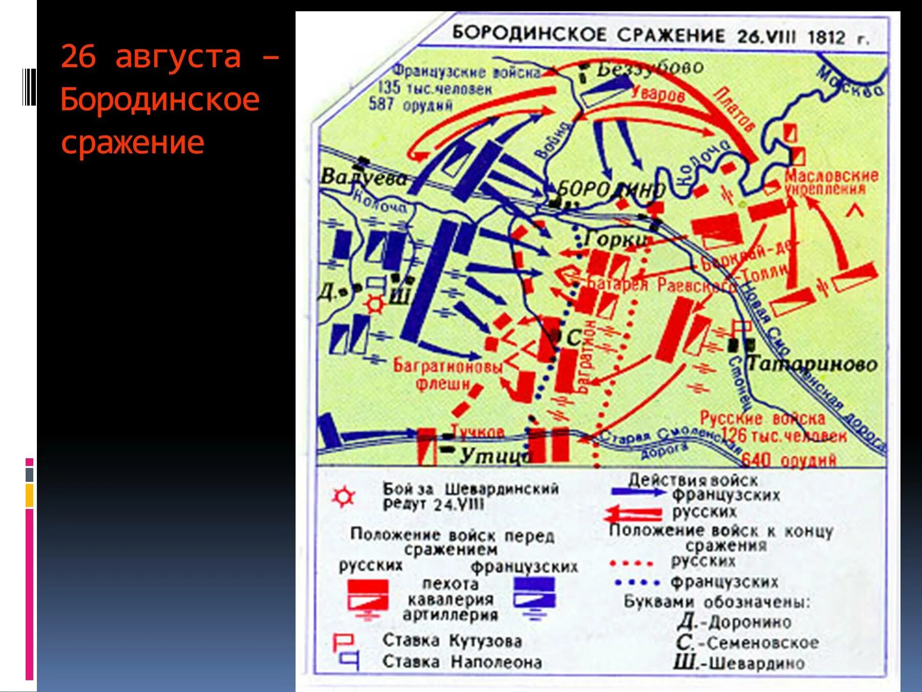 Схема Бородинского сражения 1812 года. Битва Бородинское поле 1812 карта. Бородинское сражение 26 августа 1812 года карта. Бородинское сражение 1812 ход сражения.