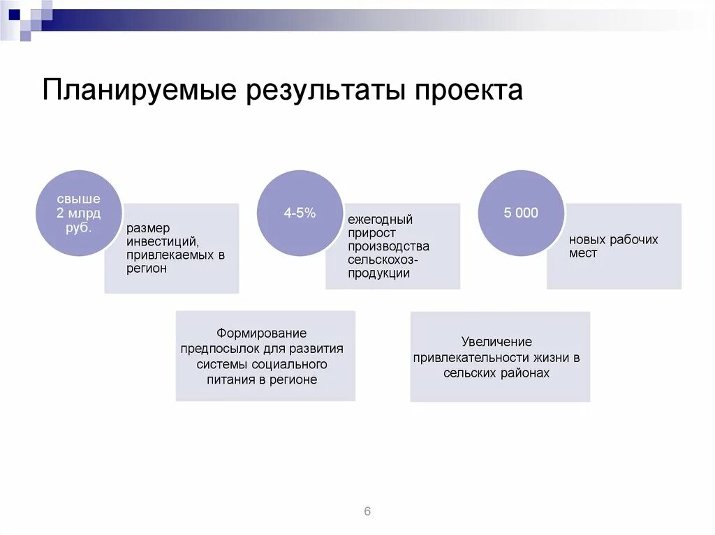 Цели проекта и планируемые результаты. Планируемые Результаты проекта. Планируемый результат проекта пример. Планируемые Результаты проекта как написать. Планируемые Результаты творческого проекта.