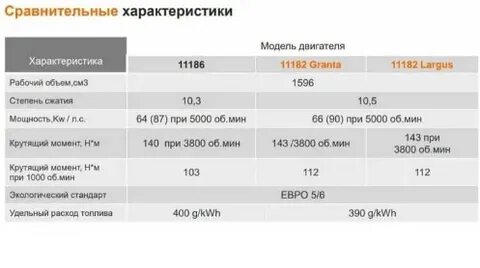 Гранта характеристики двигателя