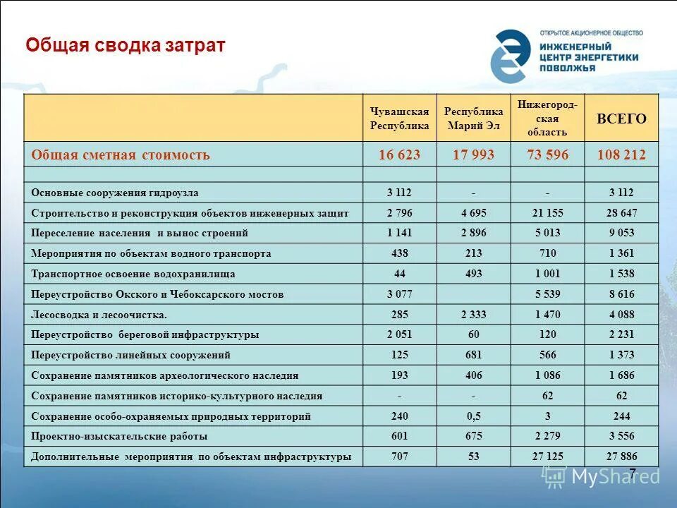 новгород. формулы для перехолной посадок. расчетная долговечность подшипника. допуск переходной посадки формула. сочетания нагрузок при расчетах конструкций.
